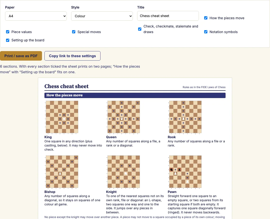 Chess cheat sheet example