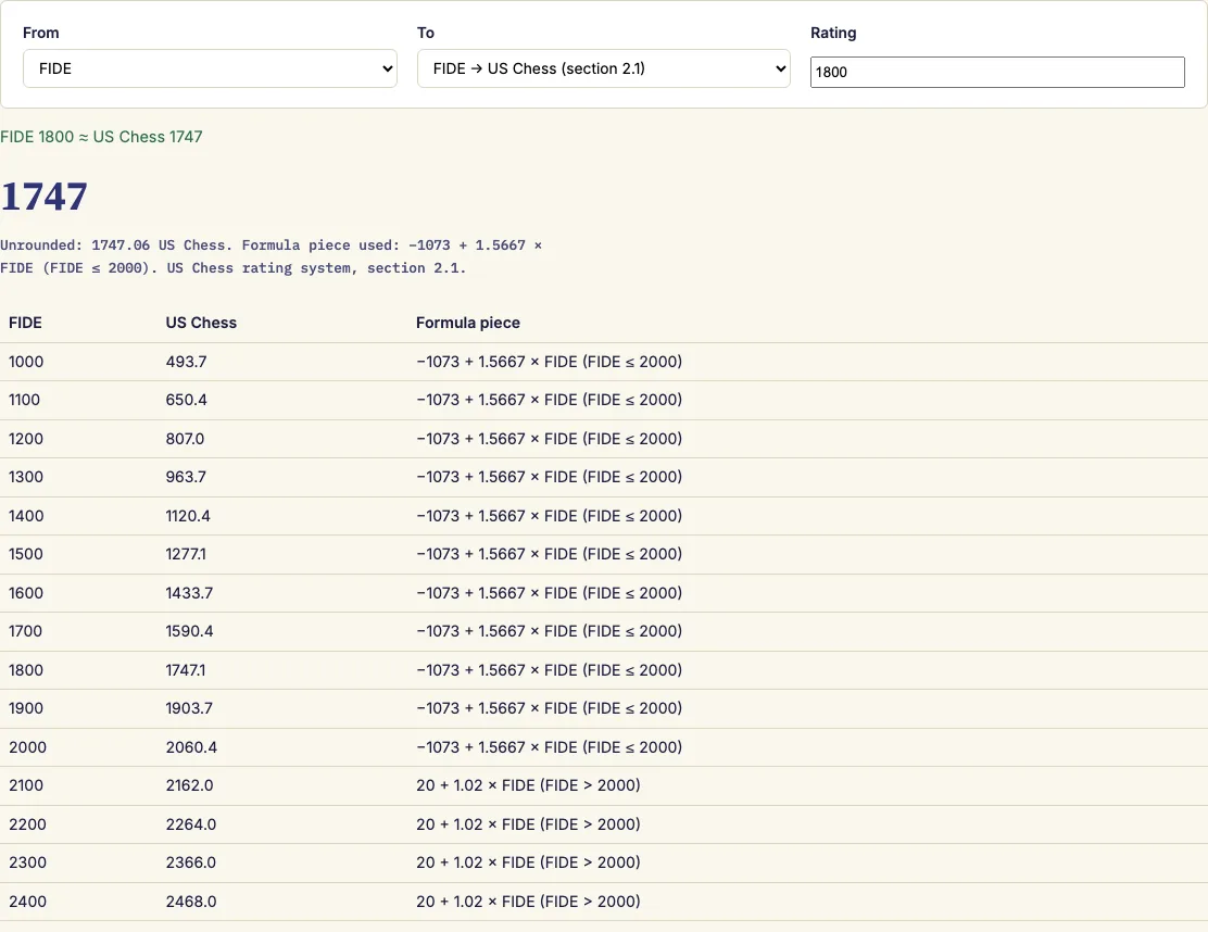 Chess rating converter example