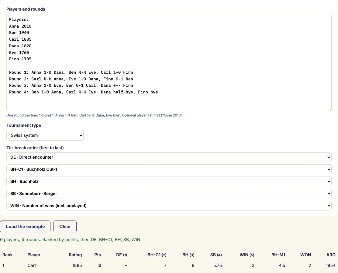 Buchholz calculator example
