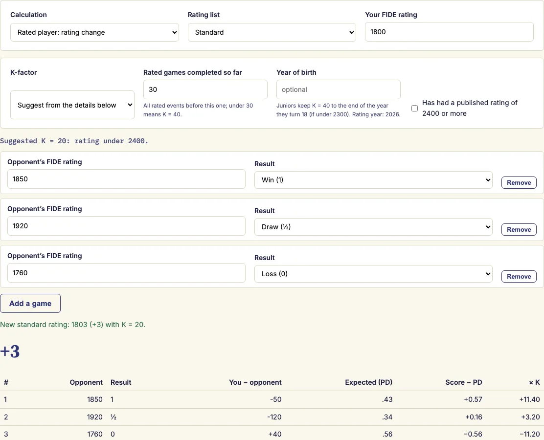 Fide rating calculator example