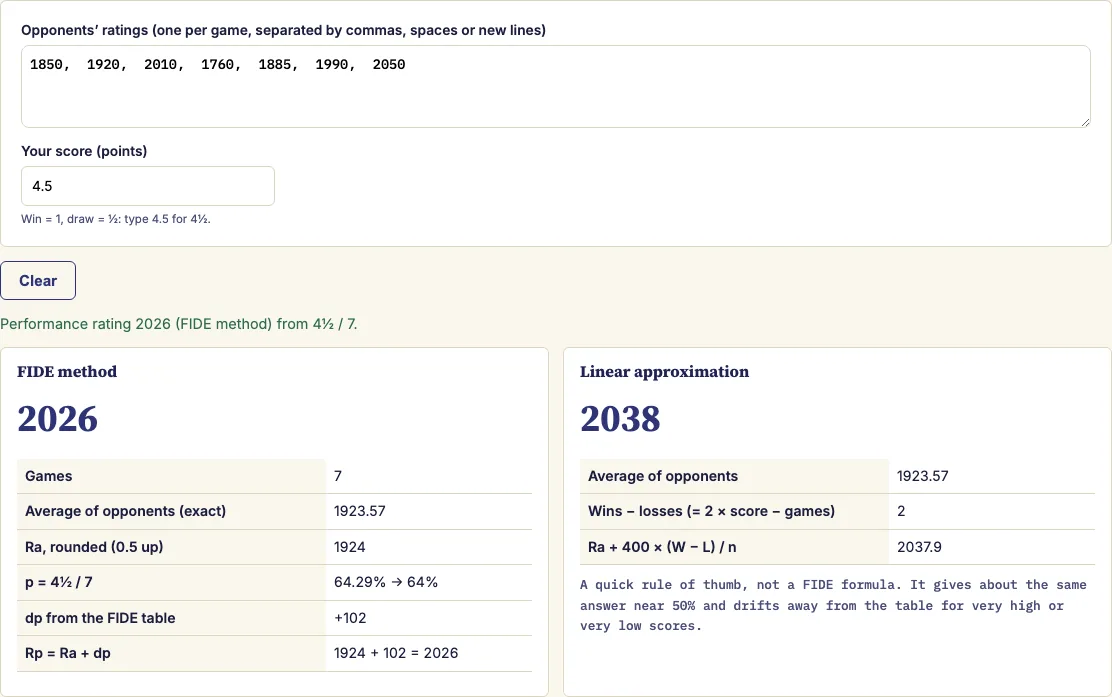 Tpr calculator example